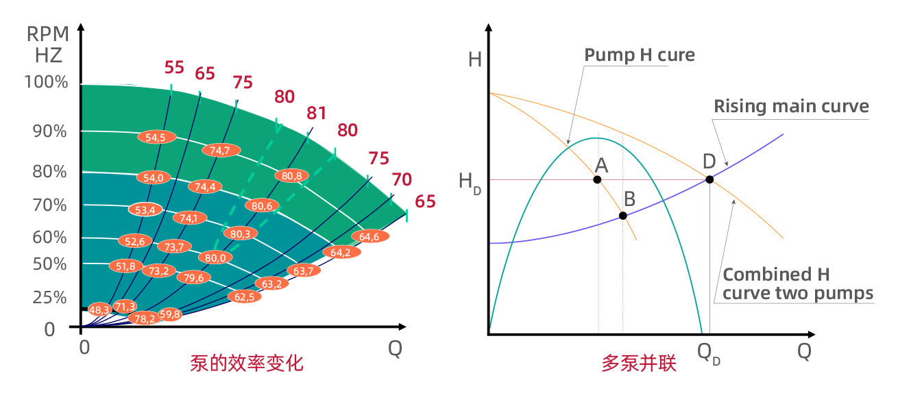 全工况高效泵组