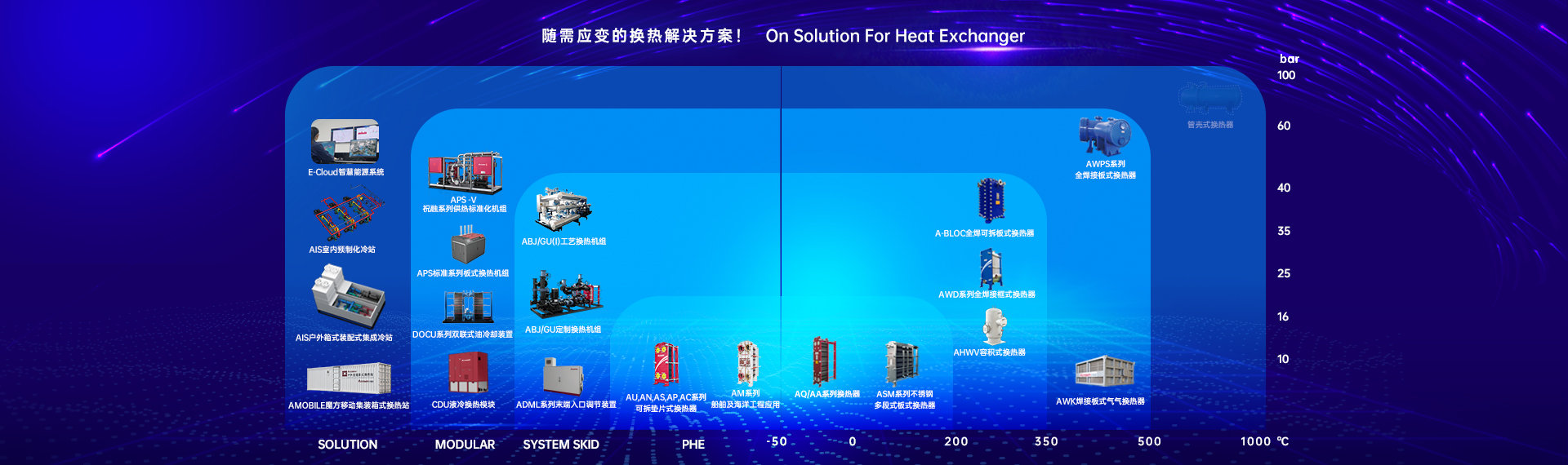 AN系列可拆垫片式隔压站换热器